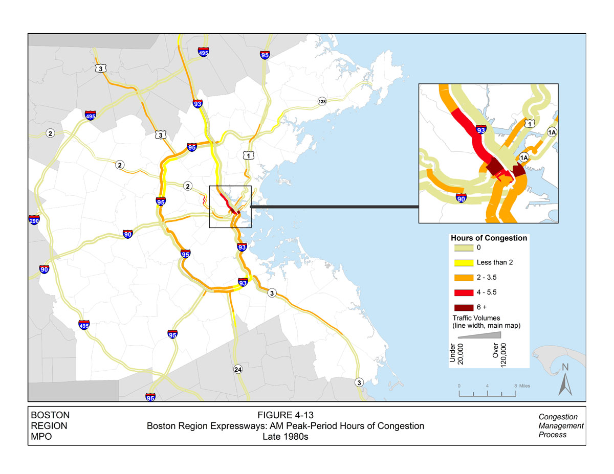 This figure displays the congested hours on the limited-access roadways and expressways experience during the AM period for the late 1980’s. The data for this map was collected in the late 1980’s. The hours of congestion ranges are 0, which is indicated in beige, .1 to 1.9, which is indicated in yellow, 2 to 3.5, which is indicated in orange, 4 to 5.5, which is indicated in bright red and 6 or more, which is indicated in dark red. There is an inset map that displays the congested hours for the inner core section of the Boston region.